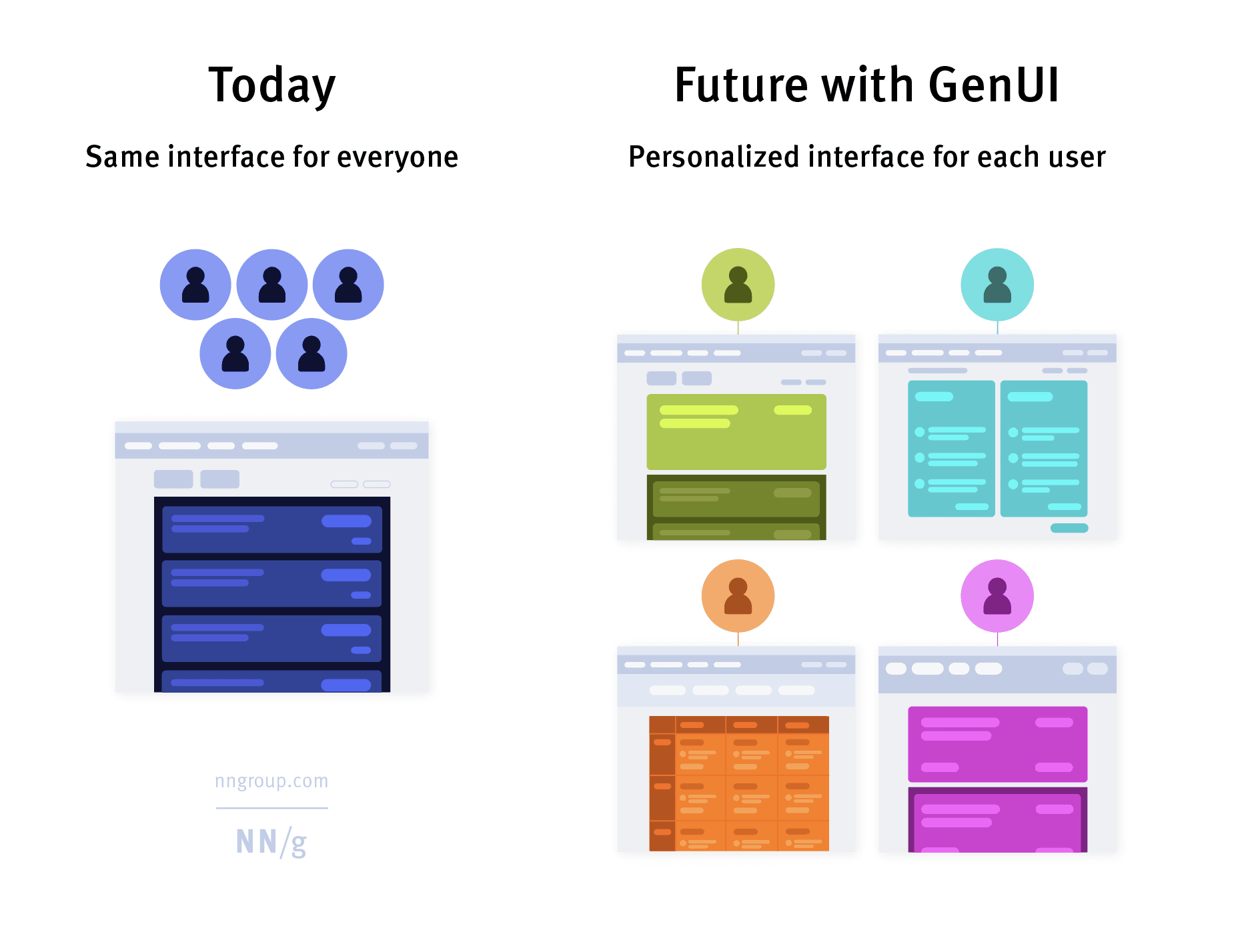 Outcomes overview