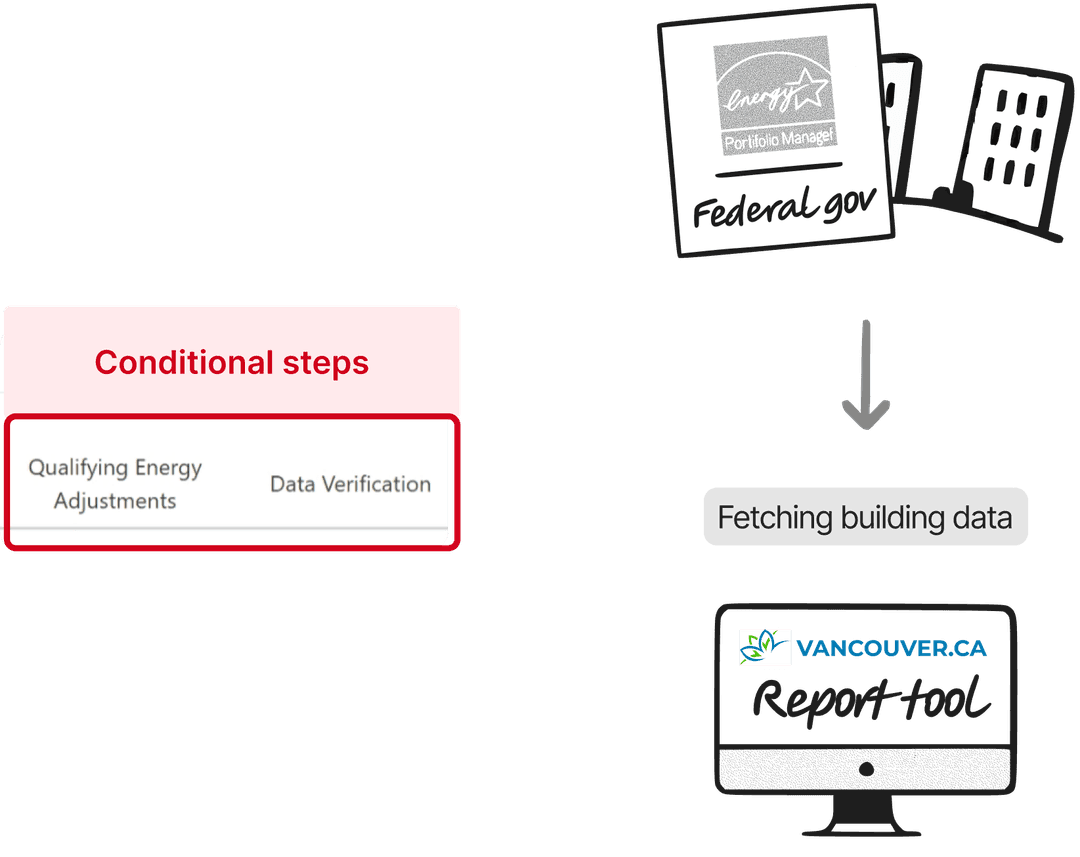 Same steps for all users before