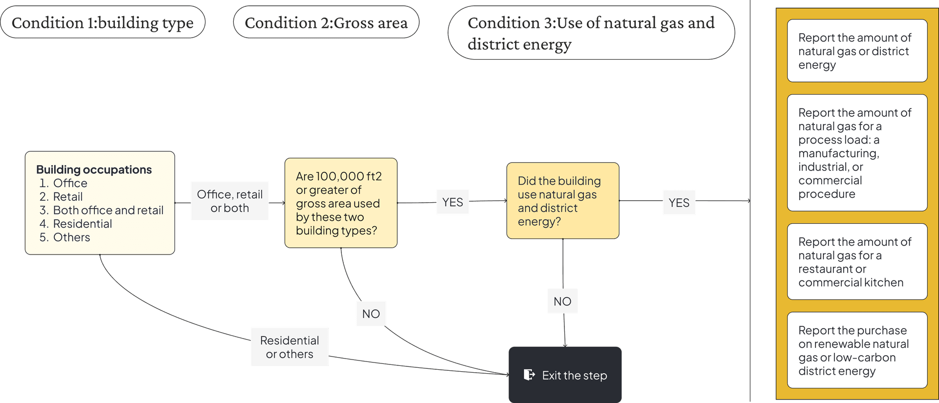 Three conditions filter