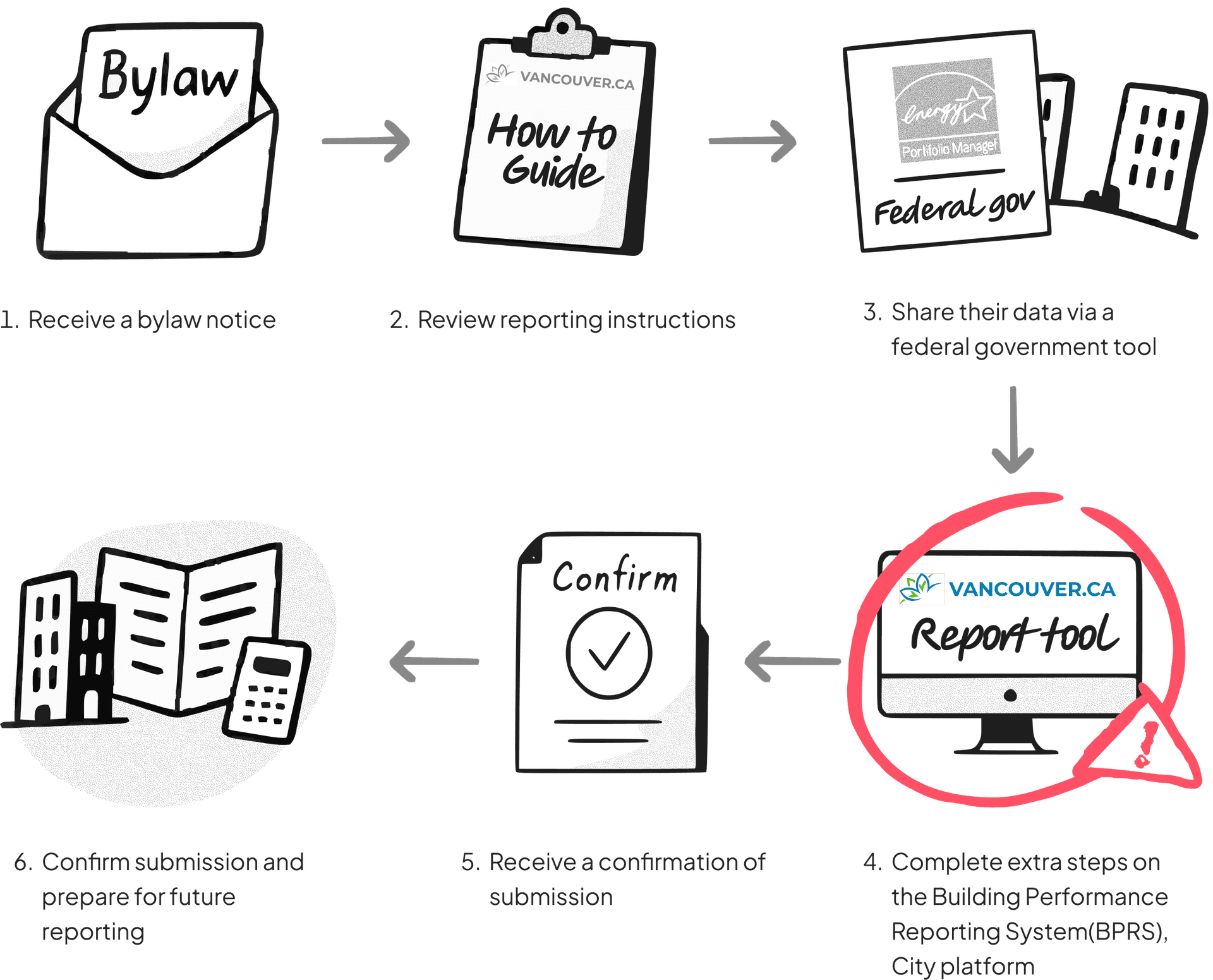 Support call data visualization
