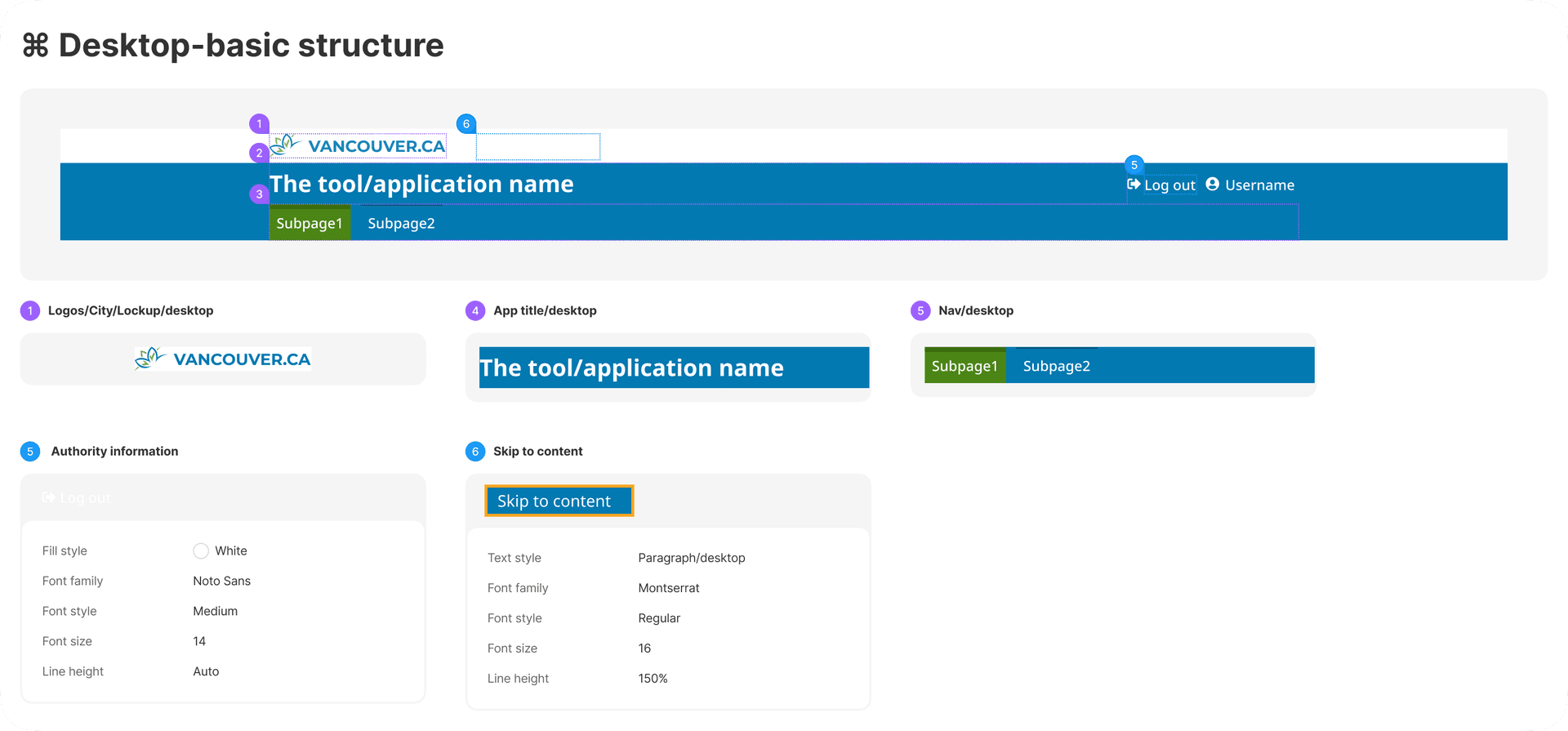 Navigation specification — key elements
