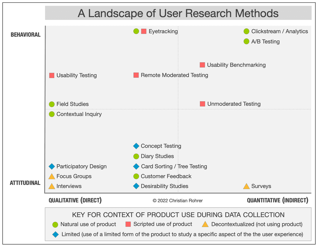Research approach diagram