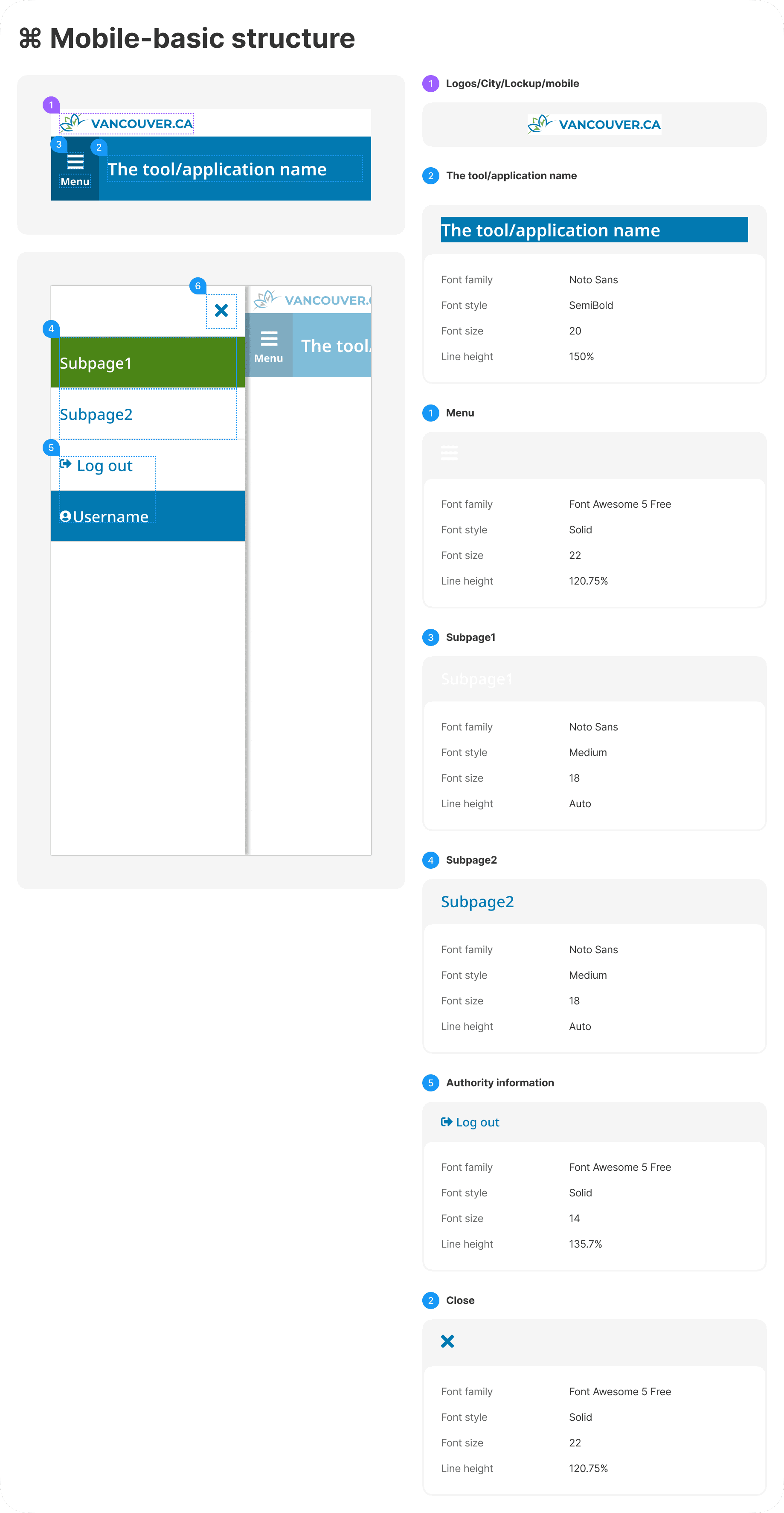 Navigation specification — full breakdown